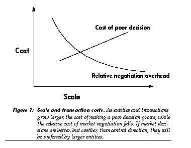 Scale and Transaction Costs